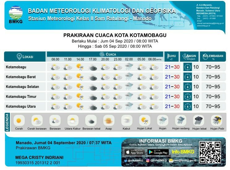 Prakiraan Cuaca Kota Kotamobagu Berlaku Mulai Tgl. 04 September 2020 Pukul 08.00 Wita