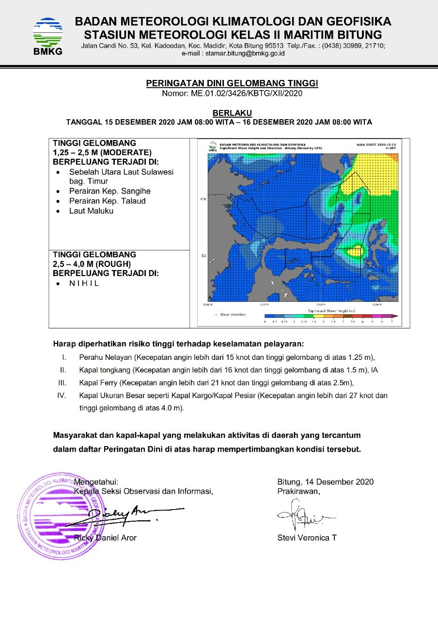 Peringatan Dini Gelombang Tinggi