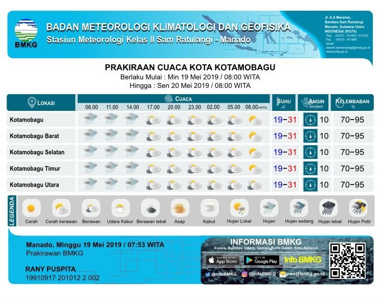 INFO CUACA