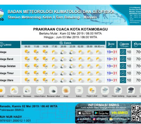info cuaca
