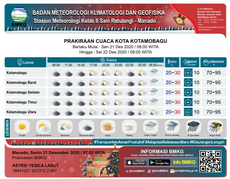Prakiraan Cuaca Kota Kotamobagu Berlaku Mulai Tgl. 21 Desember 2020 Pukul 08.00 Wita