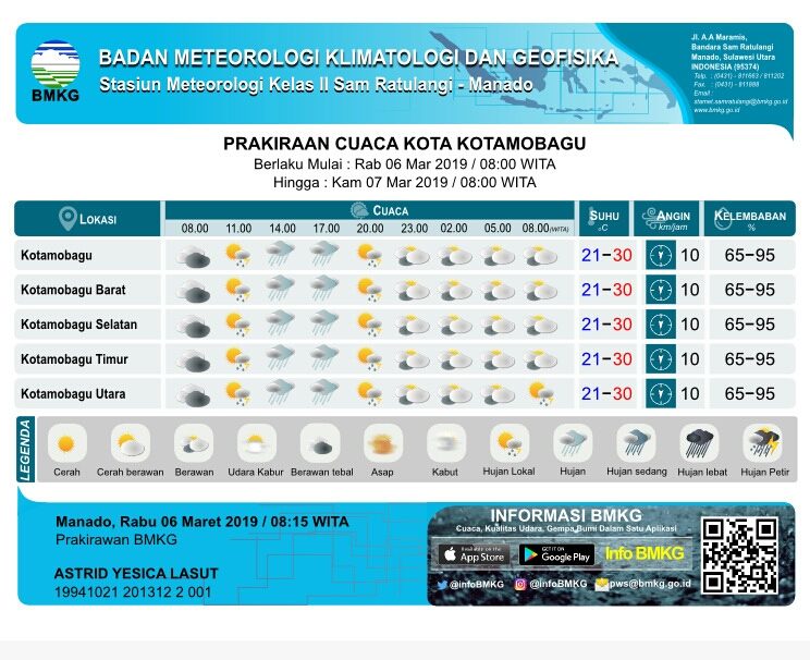 INFO CUACA KOTAMOBAGU