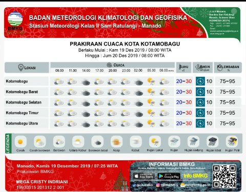 INFO CUACA