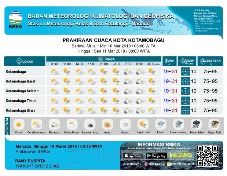 Info Cuaca Kotamobagu Hari Minggu Tanggal 10 Maret 2019