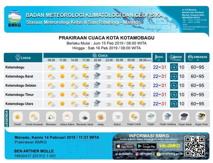 Info Cuaca 