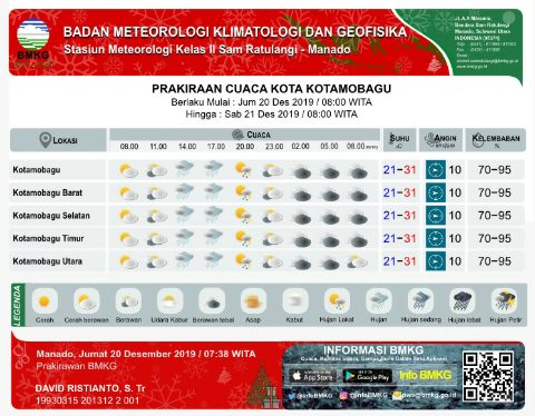 INFO CUACA