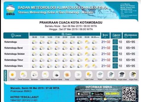 INFO CUACA KOTAMOBAGU 6 Mei 2019