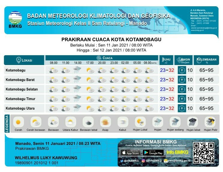 Prakiraan Cuaca Kota Kotamobagu Berlaku Mulai Tgl. 09 Februari 2021 Pukul 08.00 Wita