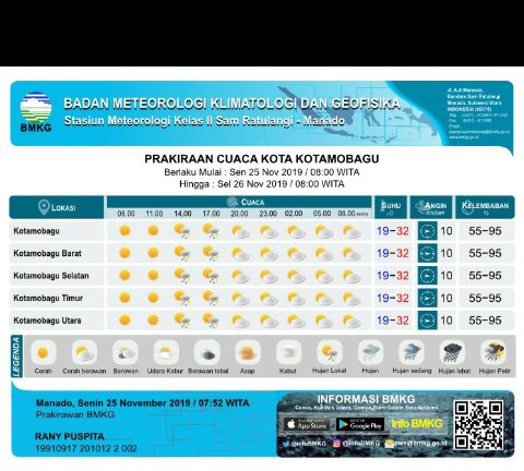 INFO CUACA