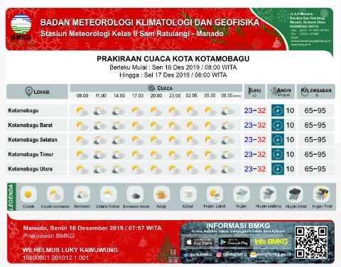 INFO CUACA