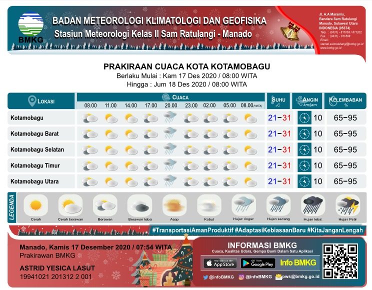 Prakiraan Cuaca Kota Kotamobagu Berlaku Mulai Tgl. 17 Desember 2020 Pukul 08.00 Wita