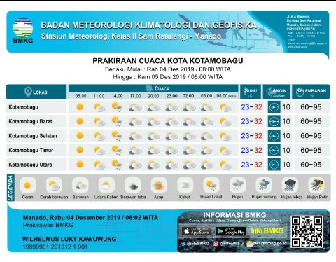 INFO CUACA