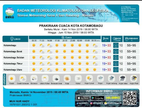 INFO CUACA