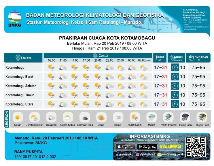 INFO CUACA KOTA KOTAMOBAGU, RABU 20 FEBRUARI 2019