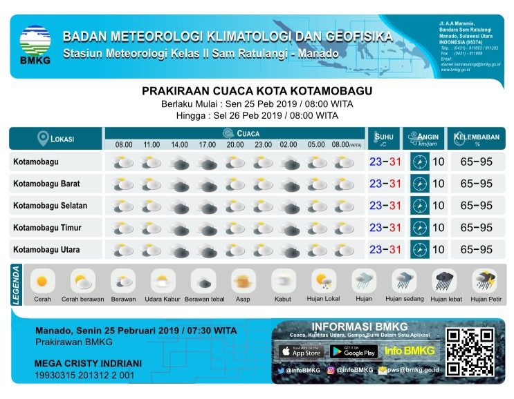 Info Cuaca Kota Kotamobagu
