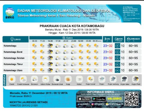 INFO CUACA