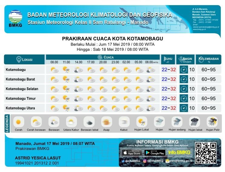 INFO CUACA KOTAMOBAGU TGL 17 MEI 2019