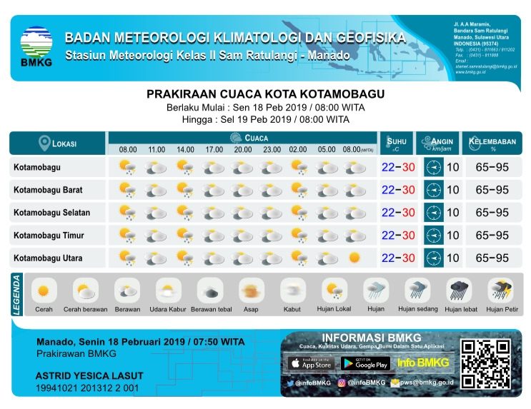 INFO CUACA KOTAMOBAGU