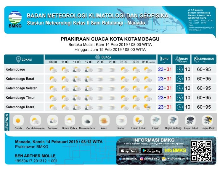 Info Cuaca