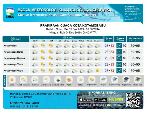INFO CUACA